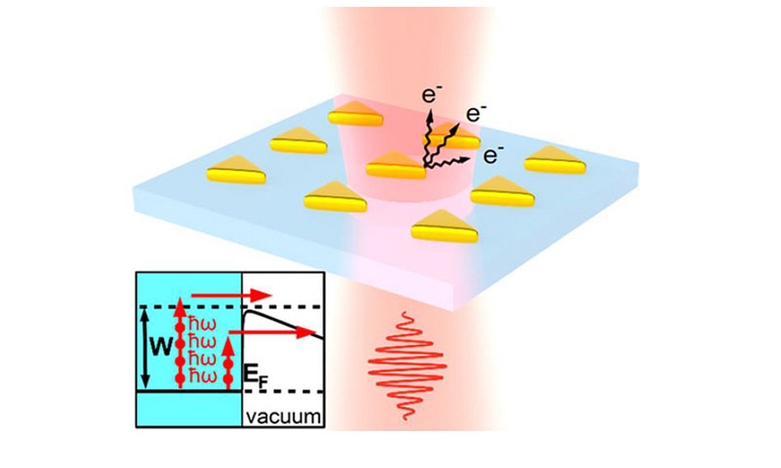 Photoemission von Elektronen aus plasmonischen Nanostrukturen - Bild: Uni Graz/J. Krenn