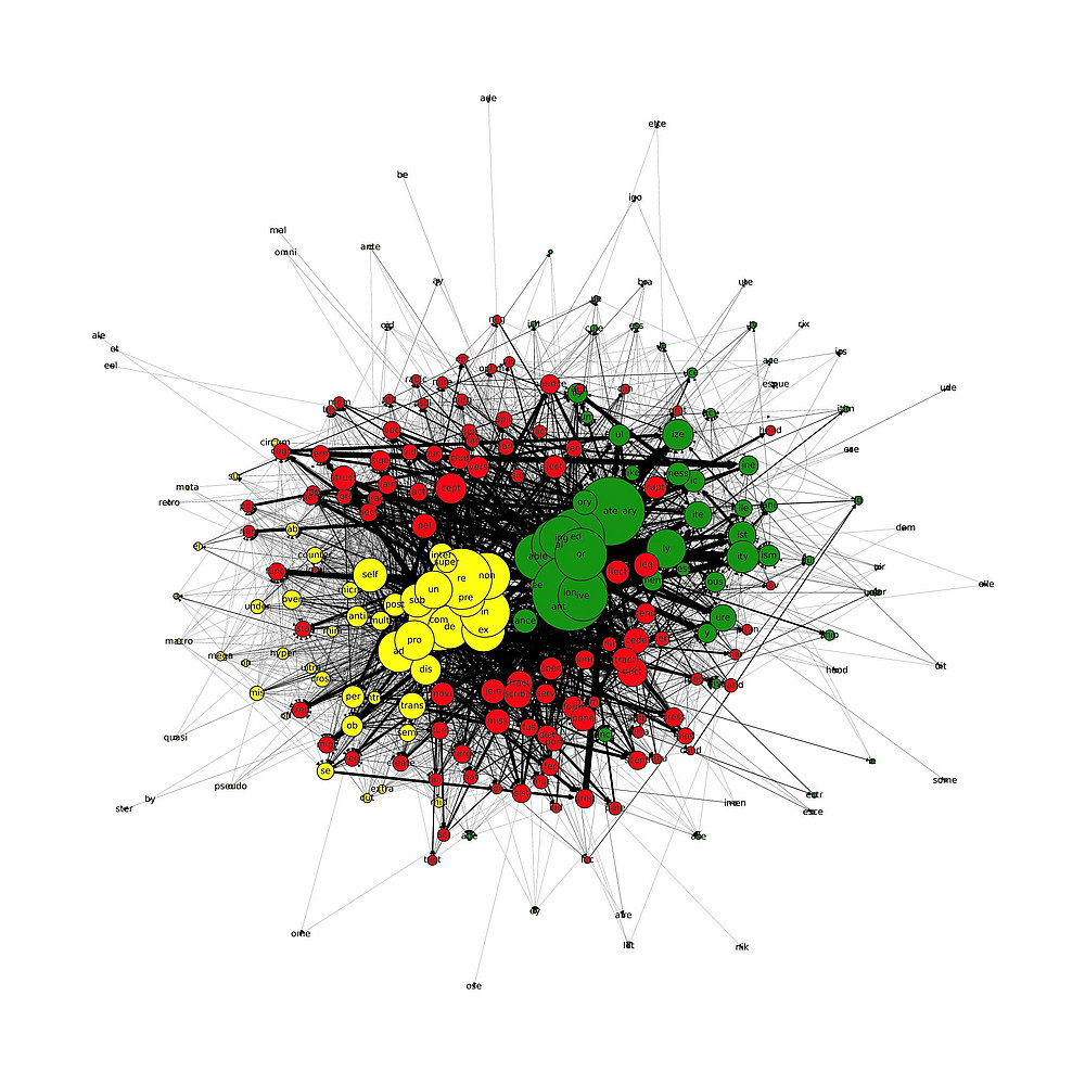 graphische Darstellung ©Sergei Monakhov