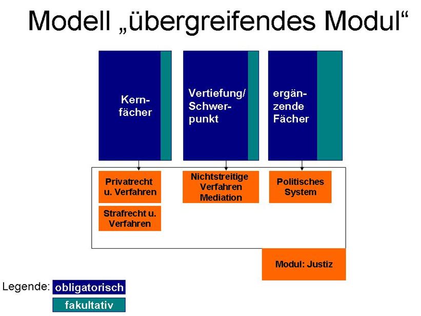 Informationen Zu Modulmanifesten – RBWPPQ