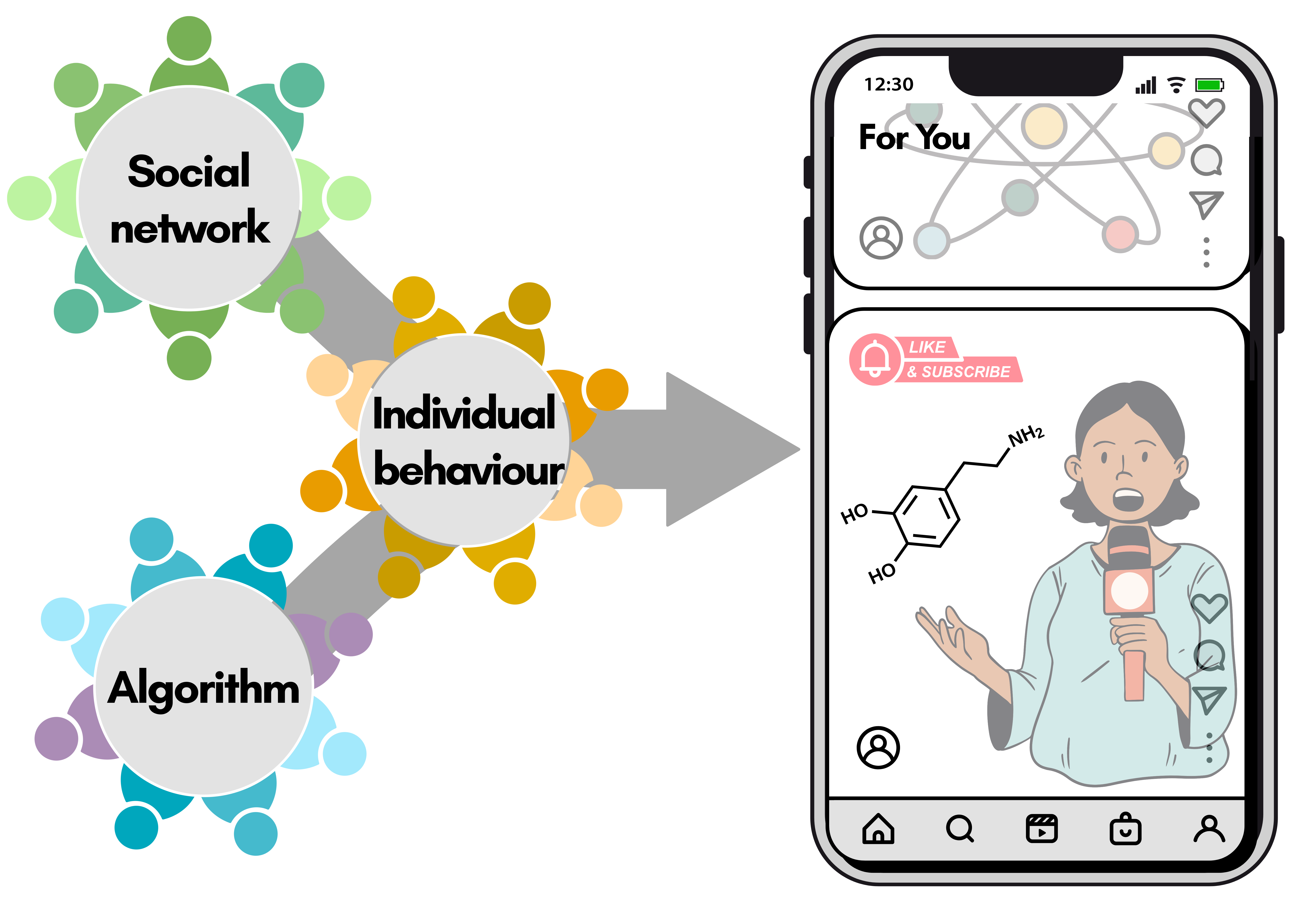 Graphical Abstract des Papers. 