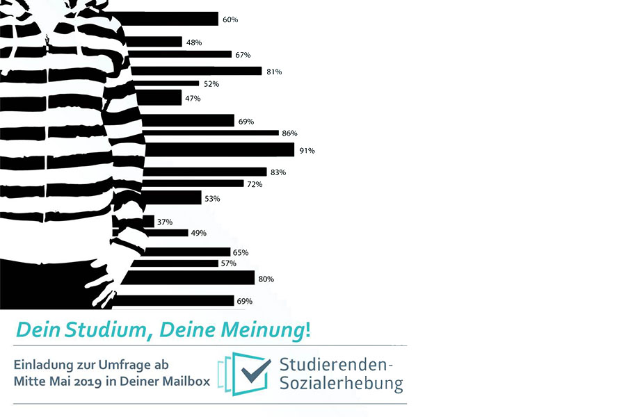 Was motiviert die Studierenden ein Studium aufzunehmen? Im Zuge der Sozialerhebung befragt die Universität Graz ihre Studierenden. 