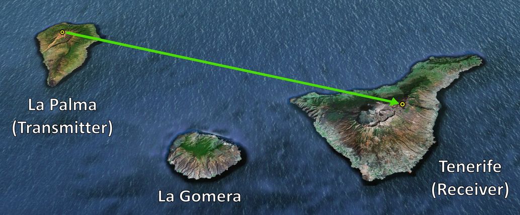 Die WissenschafterInnen analysierten das Ausbreitungsverhalten und Fluktuationsmuster des Strahlbündels eines 200 mW starken Lasers. Quelle: Brooke et al. (2012) 