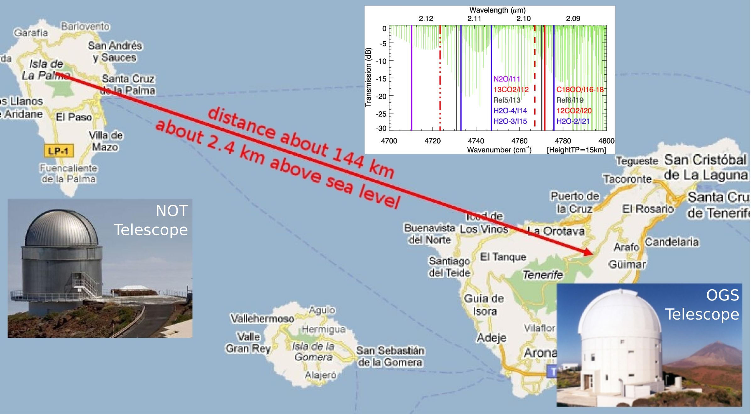 Um Treibhausgase in der Atmosphäre zu messen, schickten Grazer ForscherInnen Infrarotlaser-Signale von La Palma nach Teneriffa. Quelle: Wegener Zentrum, IAC Tenerife 