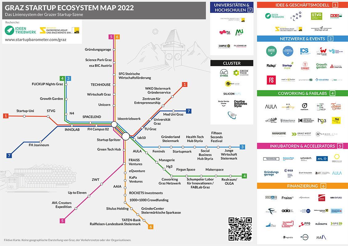 Die "Graz Startup Ecosystem Map 2022"