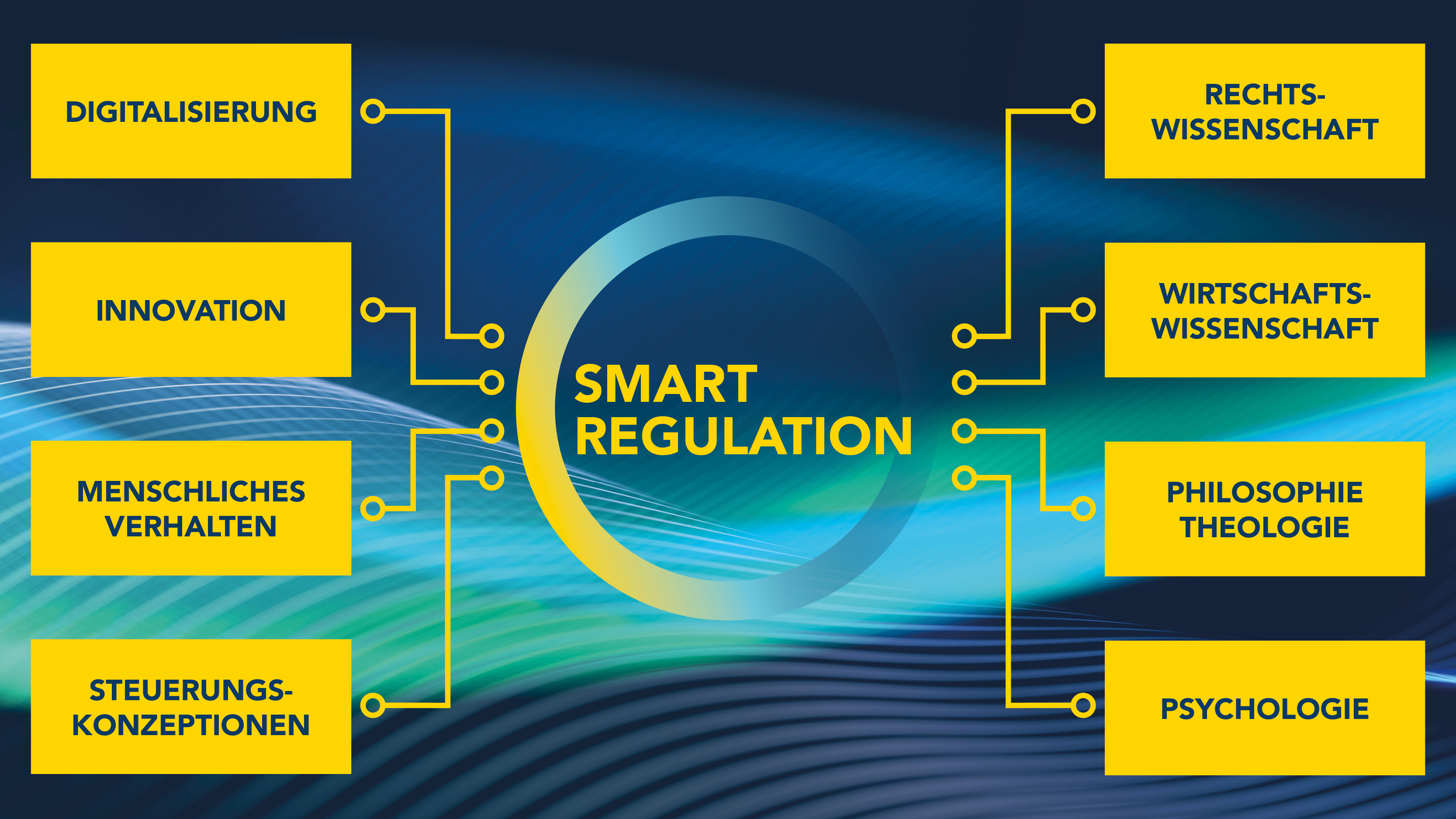 Grafik Symposium Smart Regulation 