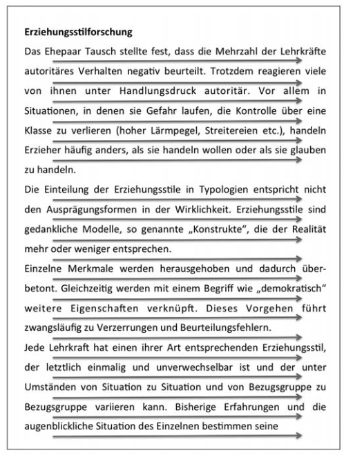 Abbildung aus Koch 2015, S. 47, Text mit Pfeillinien